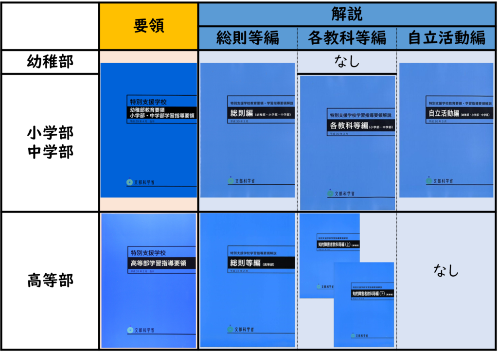 高等学校学習指導要領(平成30年告示)解説 総合的な探究の時間編